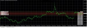 STI Pemindah Pairs Indicator MT4