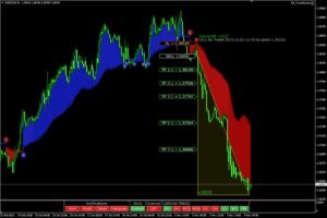 STI Trend Hunter Indicator MT4