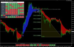 STI Trend Hunter Indicator MT4