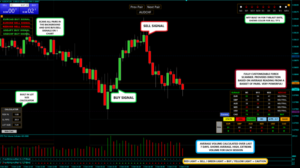 STS4X Indicator MT4