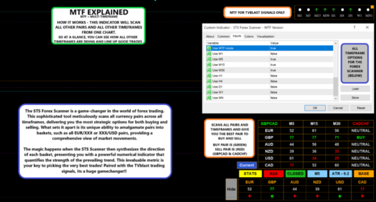STS4X Indicator MT4