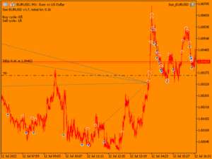 SUN EA MT4 V1.5