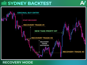 SYDNEY EA MT5 V1.2