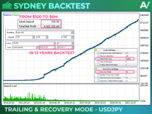 SYDNEY EA MT5 V1.2