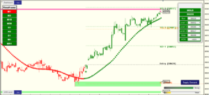 Scanner Indicator MT4 V3