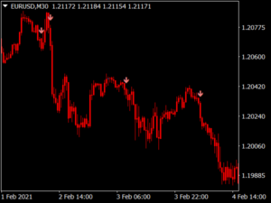 ShadowFx Indicator MT4