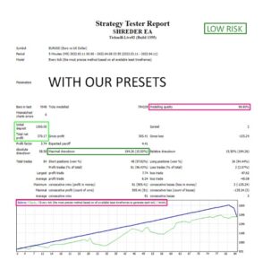 Shreder EA MT4 + Set Files