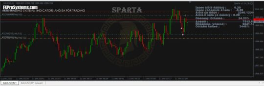 Sparta EA MT4 V.1.14