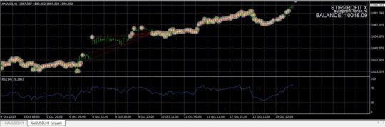Stirprofit X EA MT4