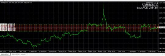 Stirprofit X EA MT4