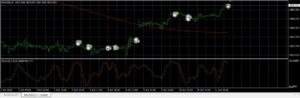 Stochastic Cross 533 EA MT4