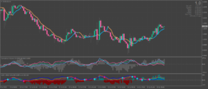 Sun Volume Indicator MT4