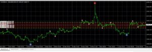 Sun Volume Indicator MT4