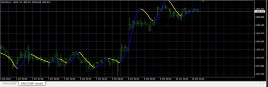 Super Scalper Indicator V05 MT4