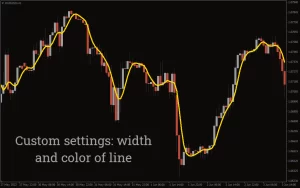 Super Smoothed Average Trend Indicator MT4