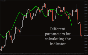 Super Smoothed Average Trend Indicator MT4