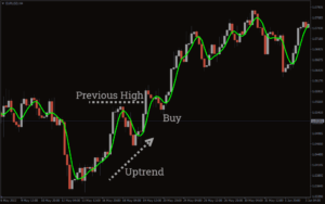 Super Smoothed Average Trend Indicator MT4