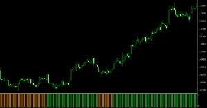 SUPER TREND NRP NEW MTF 2 HISTO INDICATOR MT4