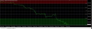 Support Demand Indicator MT4