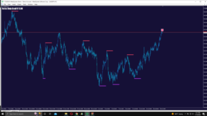 Sure Fire Forex Holy Grail Indicator MT4 V12.96