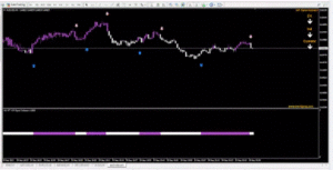 Sure Fire Forex Holy Grail Indicator MT4 V12.96