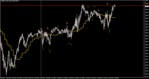 Symbol and Period Indicator MT4