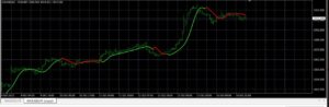 T3 High Low Activator MTF Indicator V1.01 MT4