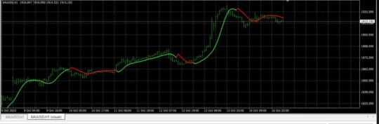 T3 High Low Activator MTF Indicator V1.01 MT4