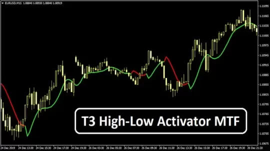 T3 High Low Activator MTF Indicator V1.01 MT4