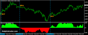 Scalper Take Free Indicator MT4