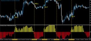 Scalper Take Free Indicator MT4