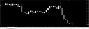 Taurus Binary Sinteticos Indicator MT4