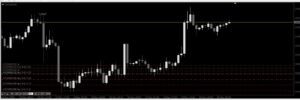 Taurus Shadow Indicator MT4