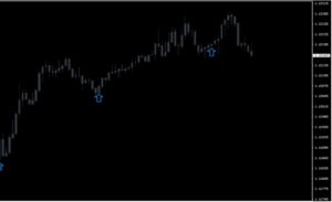 Taurus Shadow Indicator MT4