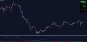 Tesla Power Trends Indicator MT4