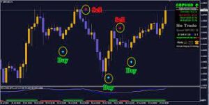 Tesla Power Trends Indicator MT4