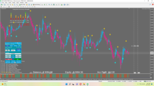 TMA Centered MACD Indicator V8 HAL sgMTF TT RP+NRP MT4