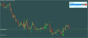 Trade Confirmed Indicator MT4