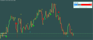 Trade Confirmed Indicator MT4