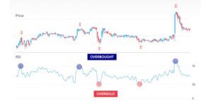 Trader Destroyer RSI Indicator MT4