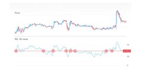 Trader Destroyer RSI Indicator MT4