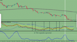 Traders Dynamic Index EA MT4