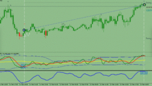 Traders Dynamic Index EA MT4