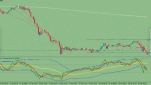 Traders Dynamic Index EA MT4