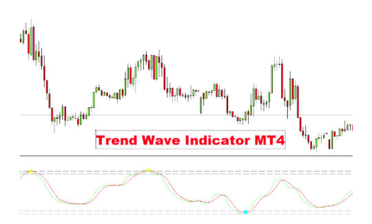 Trend Wave Indicator MT4