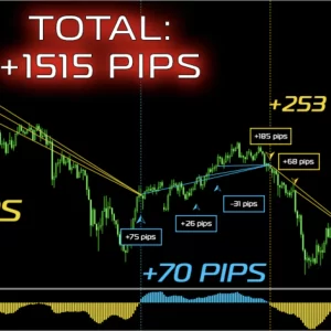 Triple Scalper Indicator MT4