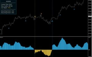 Triple Scalper Indicator MT4