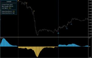 Triple Scalper Indicator MT4