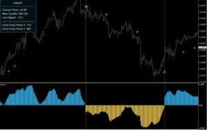 Triple Scalper Indicator MT4