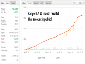 The Ranger Forex EA V3 MT4